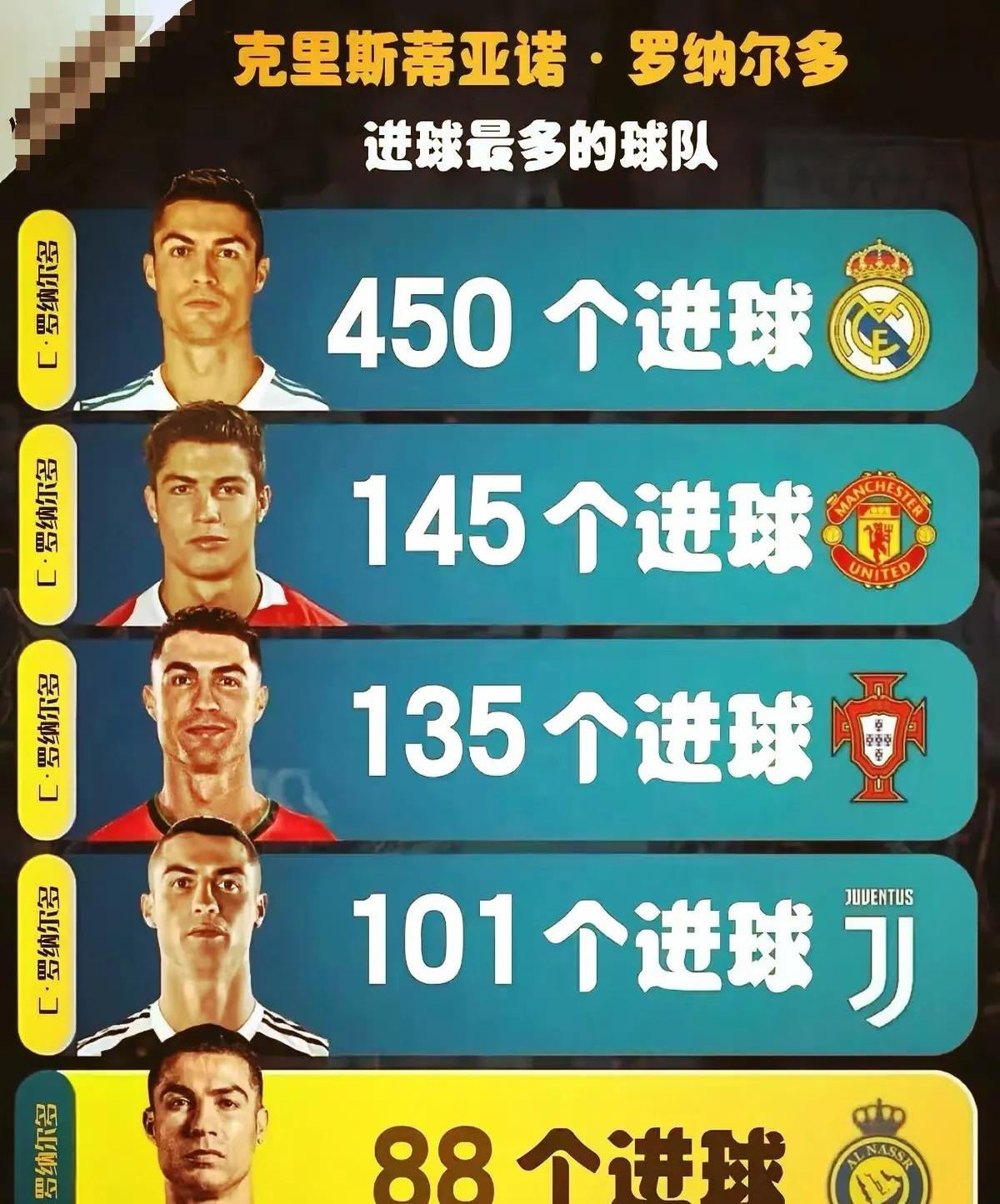 关于C罗赛前列队欢迎尤文图斯，尊重对手尽显风度！的信息